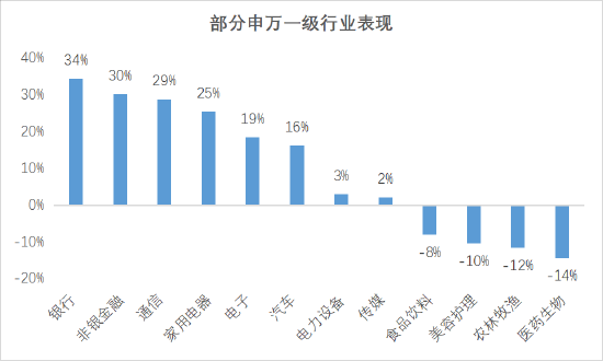 BT8博龍娛樂城:ETF日報:2025年家電板塊有望繼續保持今年的基本麪優勢,家電ETF值得關注