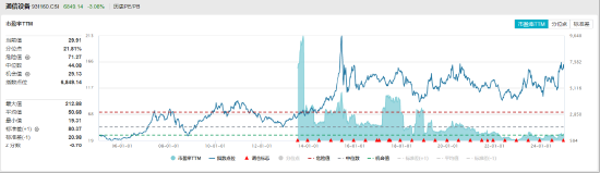 BT8博龍娛樂城:ETF日報:2025年家電板塊有望繼續保持今年的基本麪優勢,家電ETF值得關注