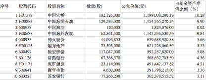 四季报中看丘栋荣的“坚守”,300亿重点持仓是什么?一股被顶格持有
