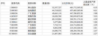 四季报中看丘栋荣的“坚守”,300亿重点持仓是什么?一股被顶格持有