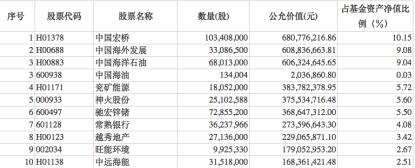 四季报中看丘栋荣的“坚守”,300亿重点持仓是什么?一股被顶格持有