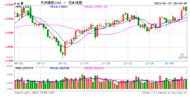 期货大咖聊大宗：橡胶仓单问题可能在05合约继续上演 关注回调做多或5-9正套机会