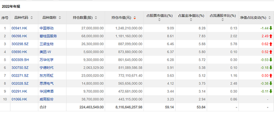 傅鹏博、赵枫、刘格菘、冯明远 “顶流”调仓曝光！信息量大！