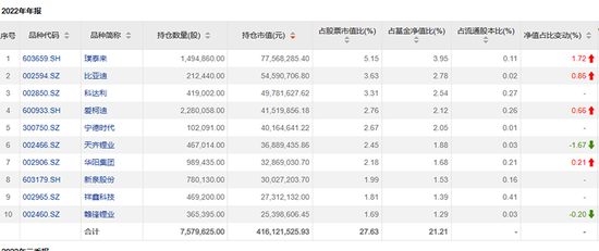 傅鹏博、赵枫、刘格菘、冯明远 “顶流”调仓曝光！信息量大！