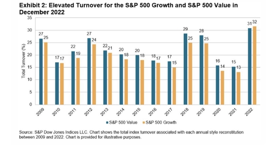 美股乱世中，亚马逊变成了价值股