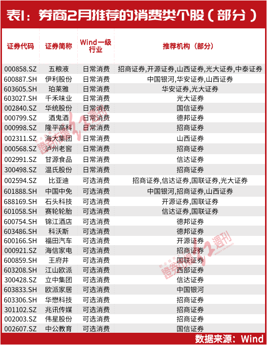 2月金股出炉！“超级牛散”葛卫东这几只持仓股被调入，以下领域将有“大机会”，名单曝光