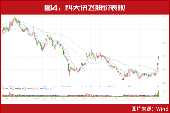2月金股出炉！“超级牛散”葛卫东这几只持仓股被调入，以下领域将有“大机会”，名单曝光
