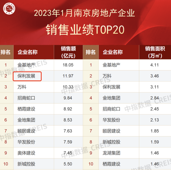 “我们保证不降价”！时隔10余年，南京再现开发商“保价协议”