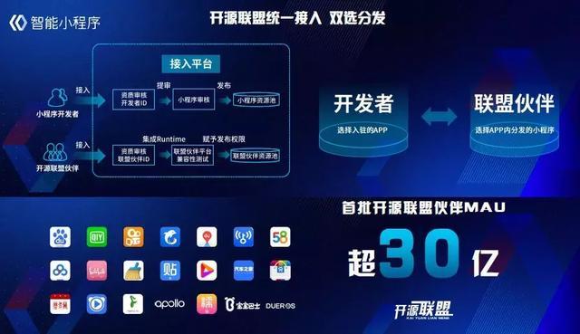 {賭波}(智能原创工具小程序有哪些)