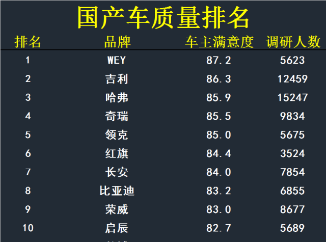 {賭波}(国产车排名一览表)