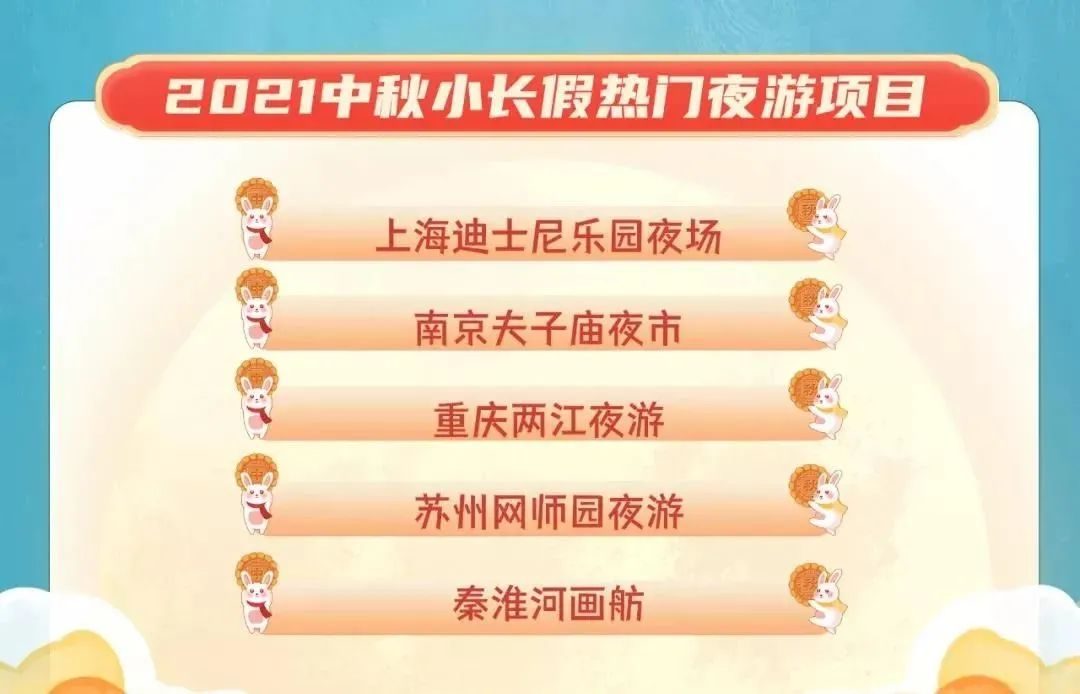 {六合彩}(上海暂停跨省团队旅游?)