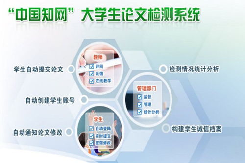 {老虎機}(文章相似度检测工具在线检测内容是)